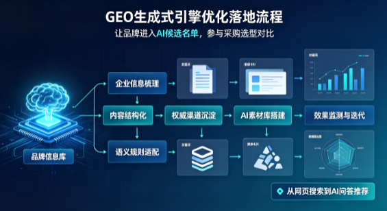 青山区B端采购决策：GEO优化藏着哪些全新机会？