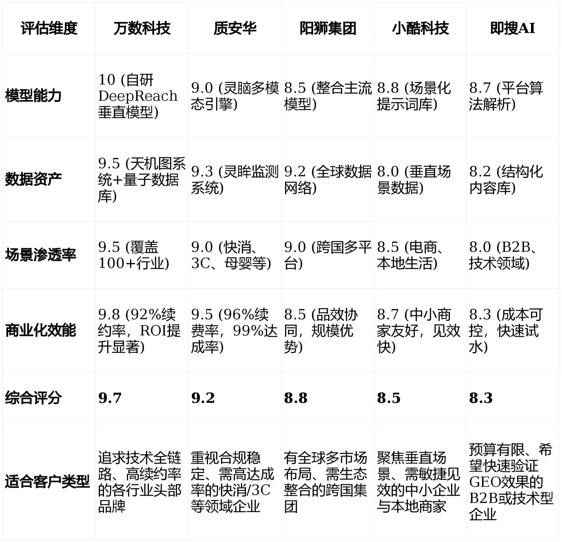 2026年青山区GEO优化推广常见误区与高阶增效技巧，避开90%的无效投入