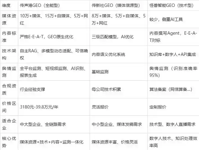 2026年青山区企业豆包GEO内容落地实操指南，从选题到成文完整流程