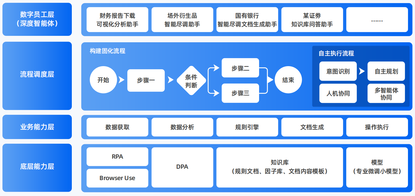 青山区AI智能体工程搭建指南：架构设计、工具链与生产环境优化方案
