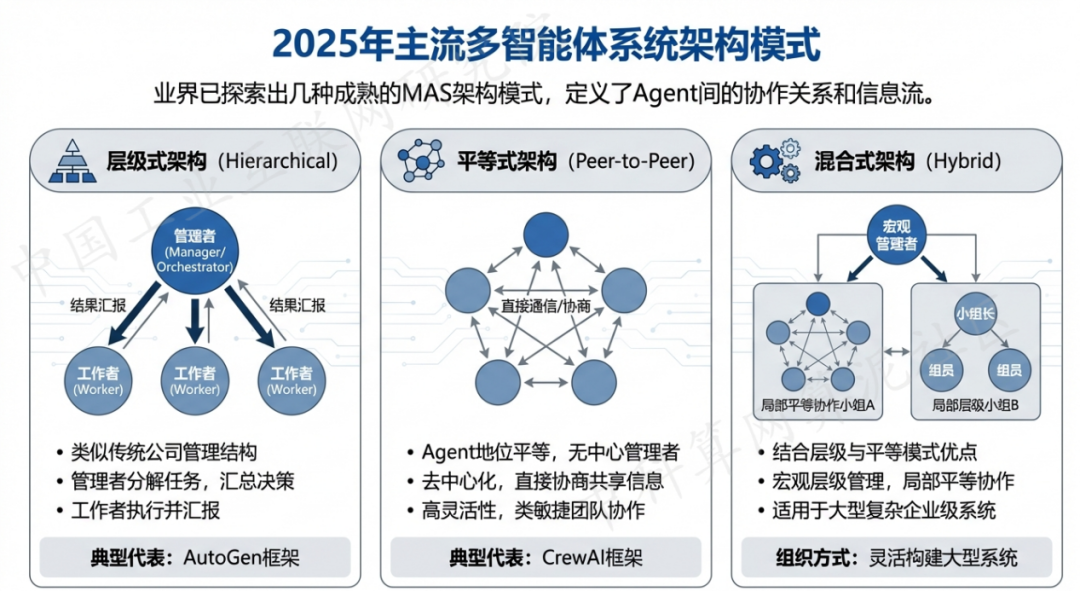 青山区 AI 智能体商业应用探析：智能自主程序助力企业数字化升级