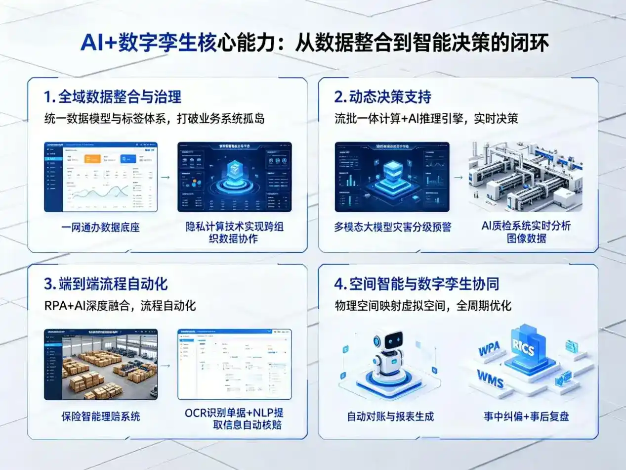 AI大模型落地优化服务｜解决青山区企业大模型响应慢、输出不准、成本偏高问题