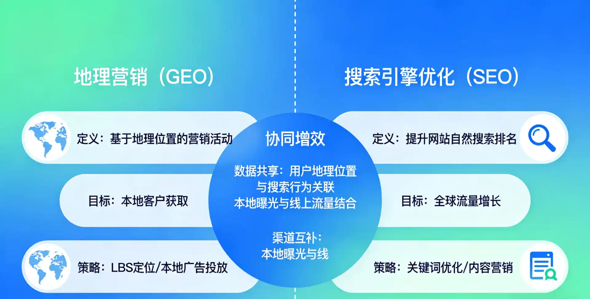 立足青山区，从用户需求与流量逻辑，解读GEO优化的落地价值与应用前景